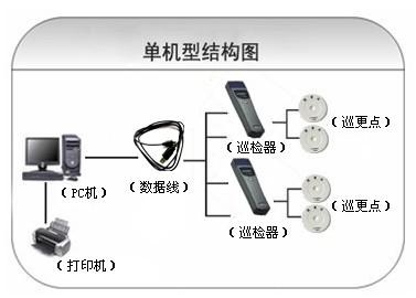 商洛高新区巡更系统六号