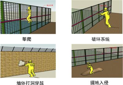 商洛高新区周界防范报警系统四号