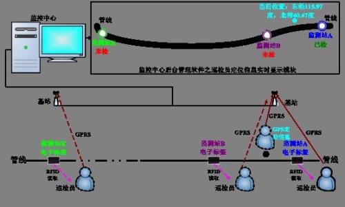 商洛高新区巡更系统八号