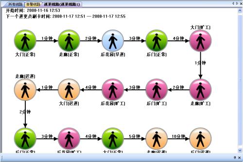 商洛高新区巡更系统五号