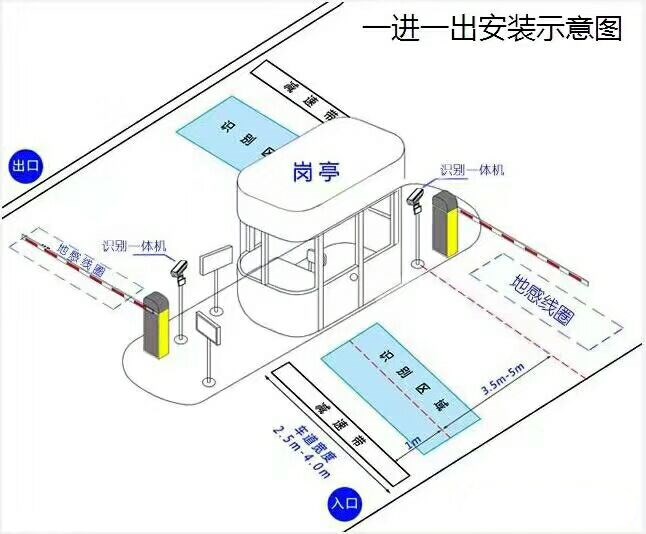 商洛高新区标准车牌识别系统安装图