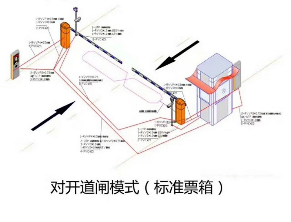 商洛高新区对开道闸单通道收费系统