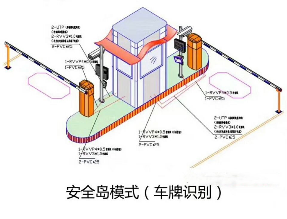 商洛高新区双通道带岗亭车牌识别