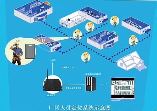 商洛高新区人员定位系统四号