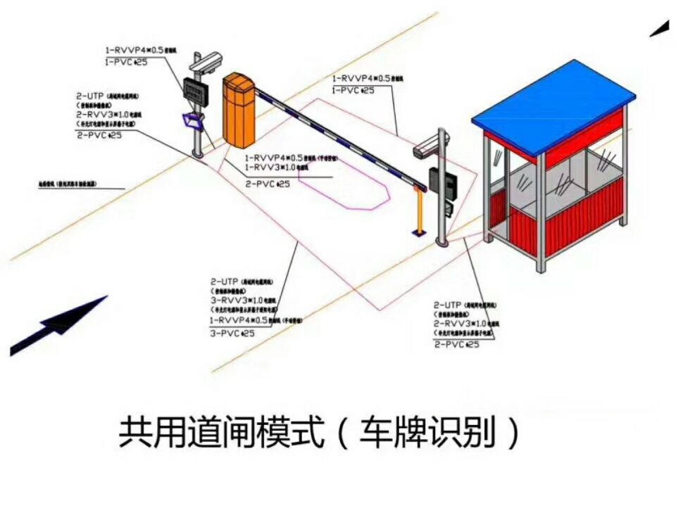 商洛高新区单通道车牌识别系统施工